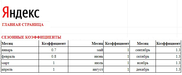 Яндекс представил прайс-лист для медийной рекламы на 2020 год. В нем представлены цены на медийные продукты Яндекса для рекламодателей из России.